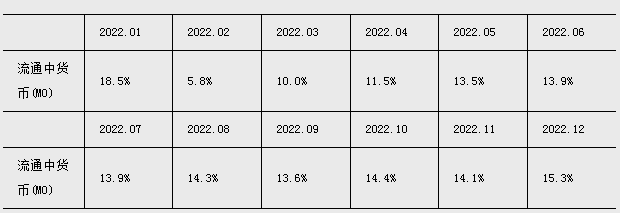 凯时尊龙登录入口2023年金融统计数据报告